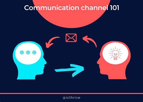 best workplace chanel|How to pick the most effective communication channels at work.